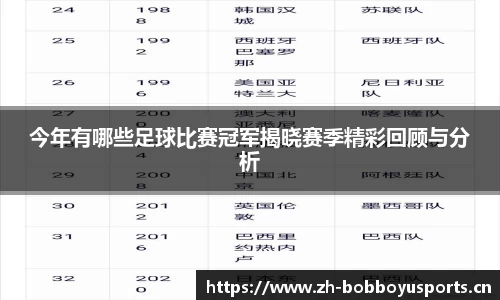 今年有哪些足球比赛冠军揭晓赛季精彩回顾与分析