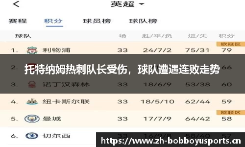 托特纳姆热刺队长受伤，球队遭遇连败走势